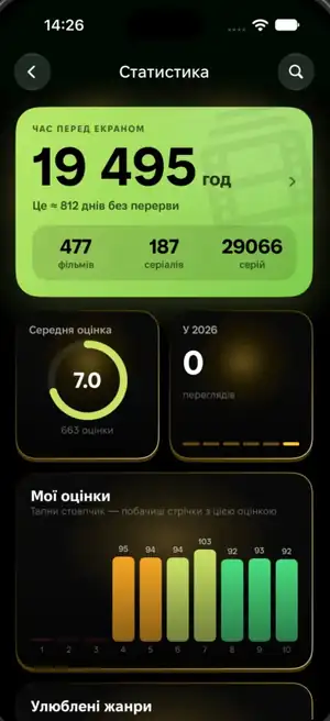 Статистика: години, оцінки, жанри